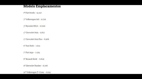 Carros mais vendidos em agosto de 2022 - Entenda o mercado atual!