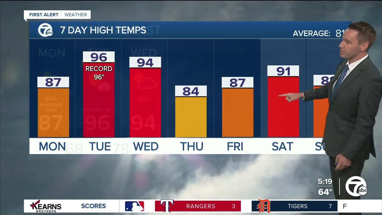 Detroit Weather: Monday morning rain; hot start to summer 2022