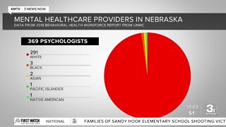 Nebraska needs Black mental healthcare providers