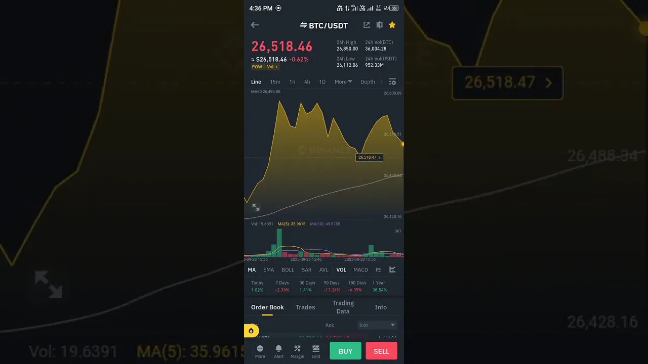 Trading 👍♥️ #viralshots #aneelff #tranding #ytshort #viralshots #tradingstrategy #btcusd