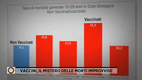 Più morti tra i vaccinati, negli Stati Uniti morti 120 mila under 40 in eccesso - 21.02.2023