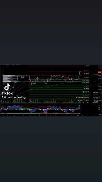 $BTC / #Bitcoin - Trade Setups Update 🔘 BTC rebounded from Value Area Low