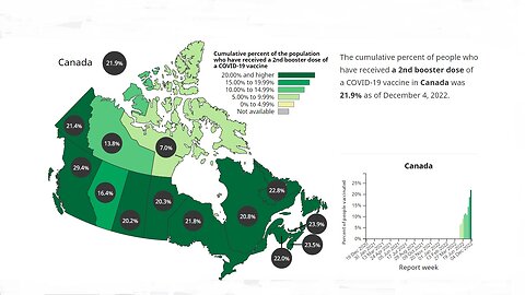 Canada Begins Rejecting the Injections