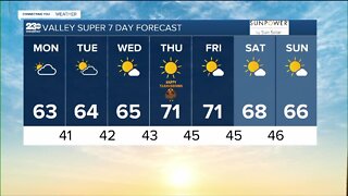 23ABC Weather for Monday, November 21st
