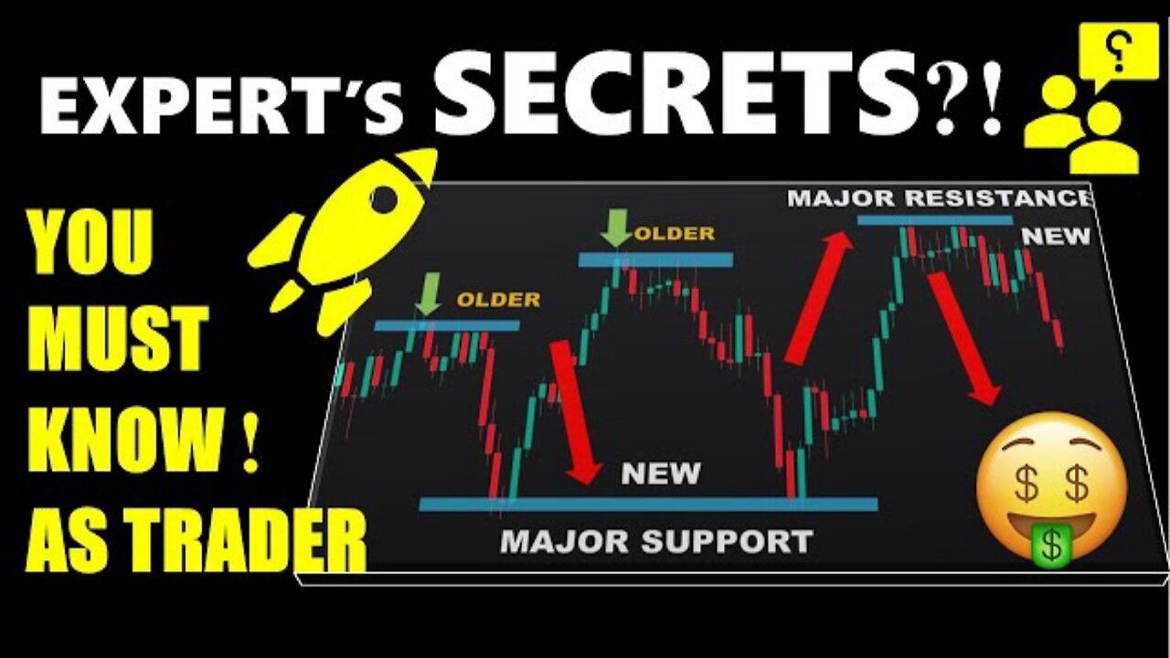 How to Draw Support and Resistance Levels Like a Professional!