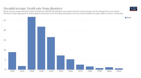 CNN Climate Crisis