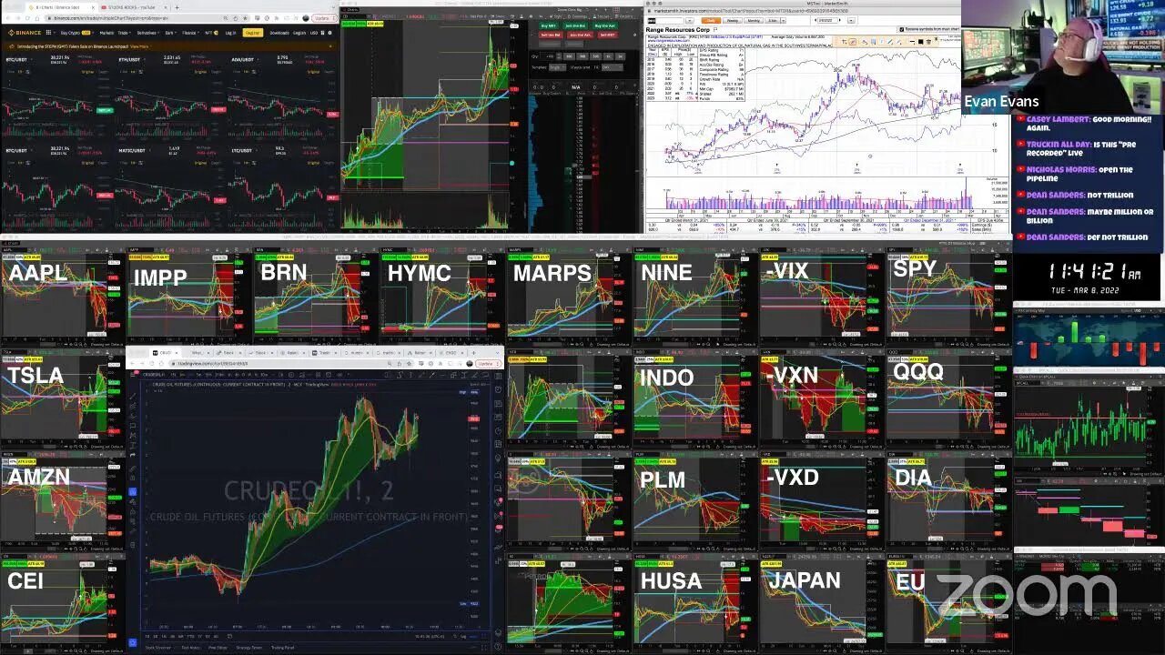 LIVE: Trading | OIL!!! $USWS $HUSA $HYMC $MARPS $BRN $GBR $CEI $INDO $IMPP $TXMD $NINE (3/8/22)