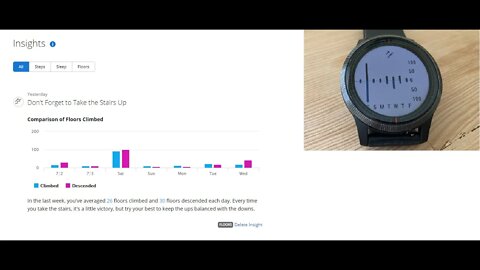 Garmin Insights...