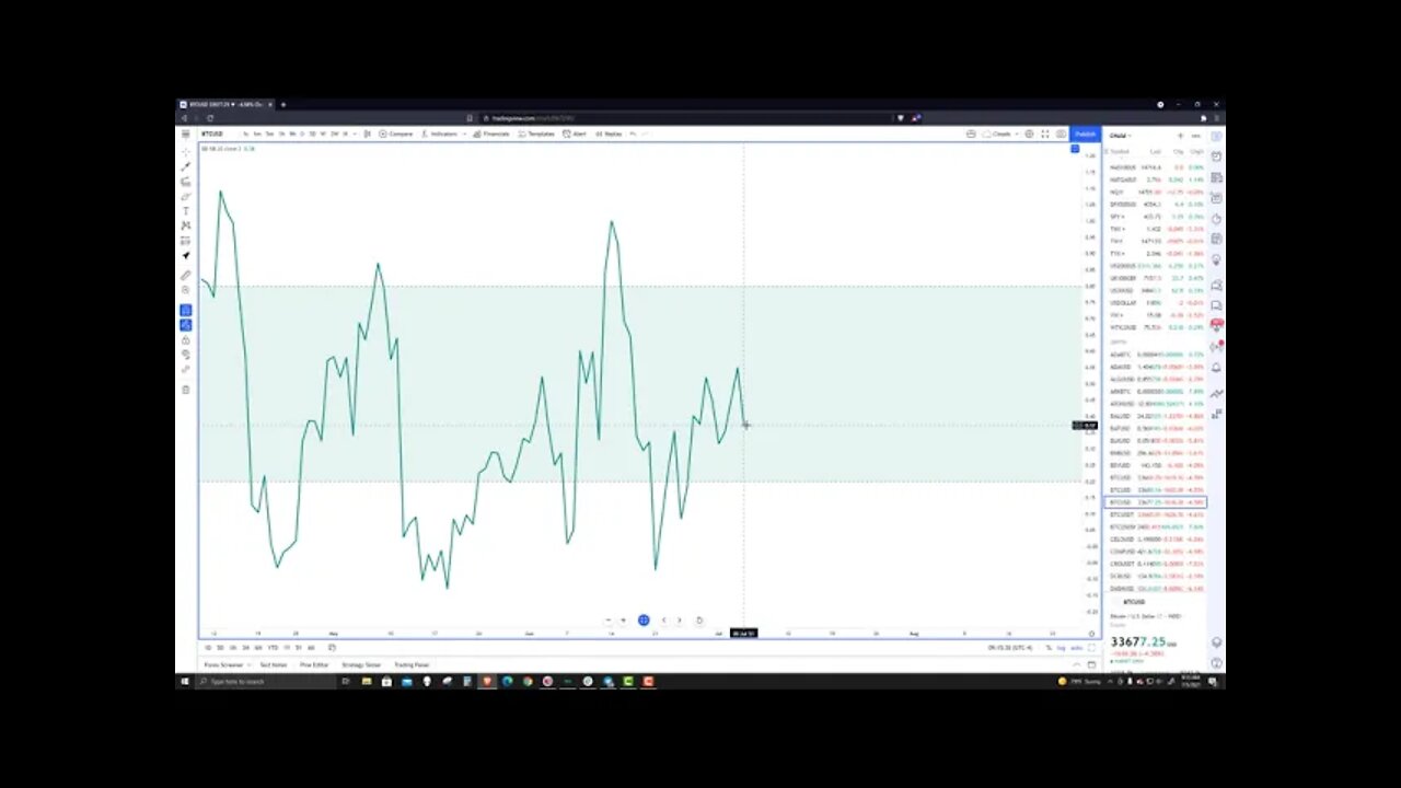 Bitcoin (BTC) Cryptocurrency Price Prediction, Forecast, and Technical Analysis - July 5th, 2021