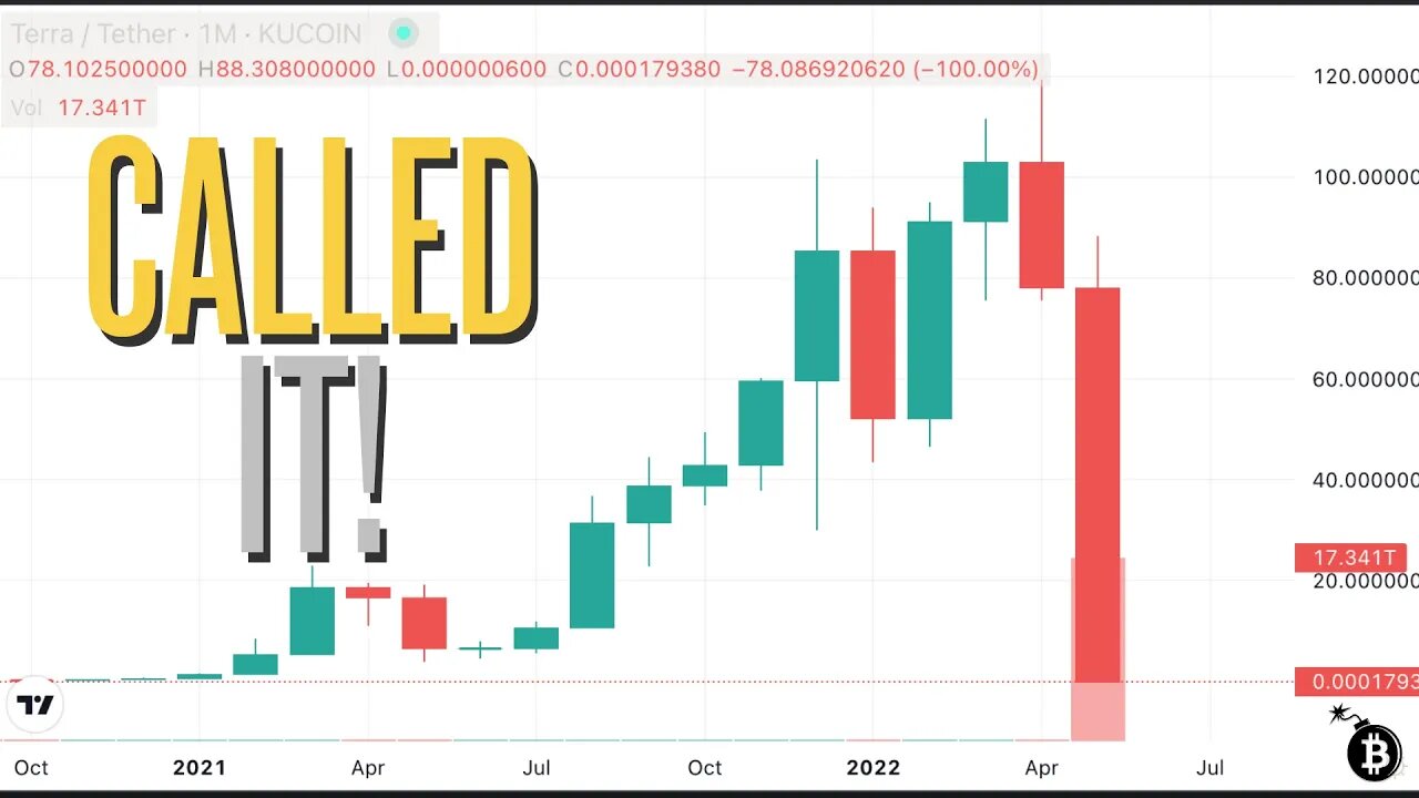 How To Avoid The Next Crypto Death Spiral or Terra LUNA-style Crash