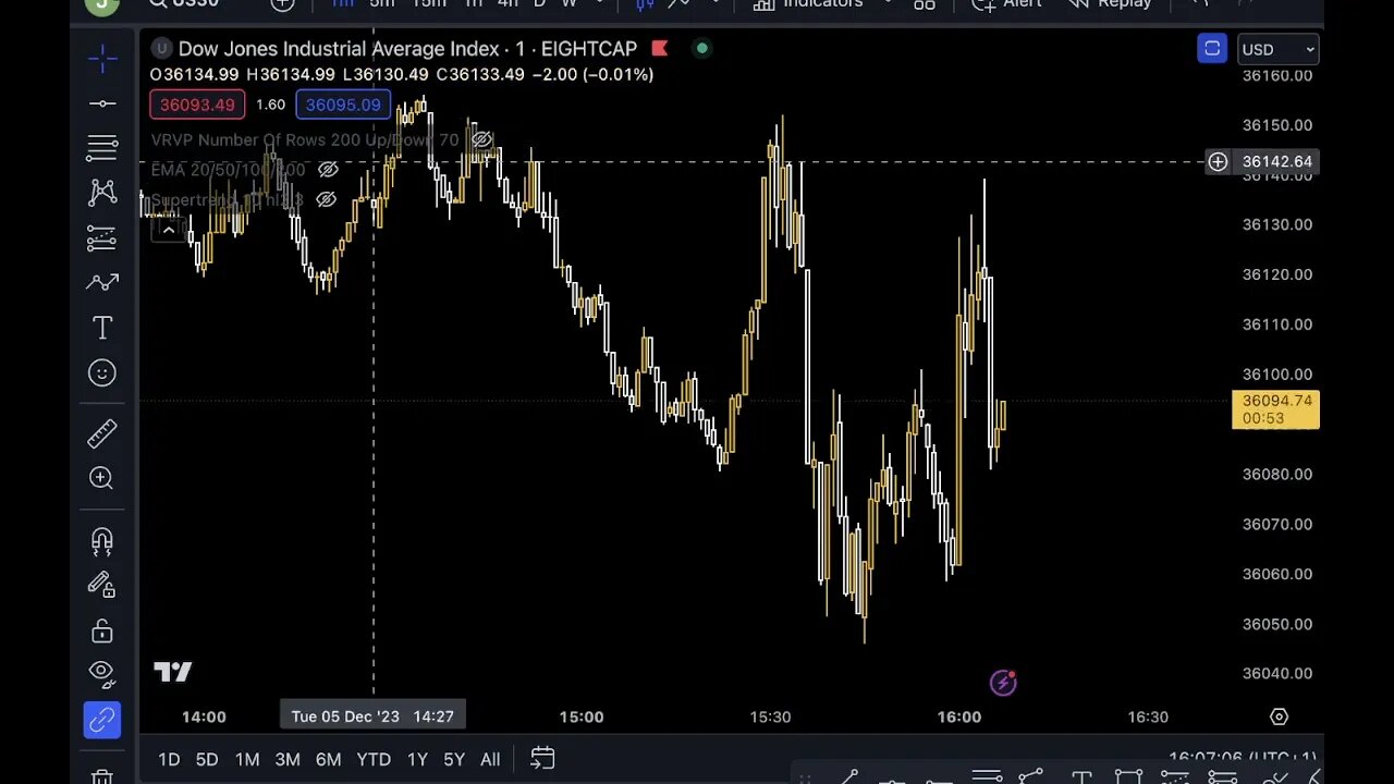 LIVE TRADING NEWS