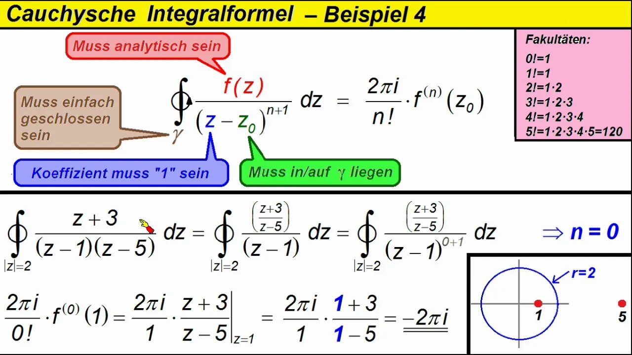 Cauchy Integralformel ►Beispiel 4