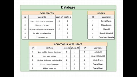 Joining Data from Different Tables (045)