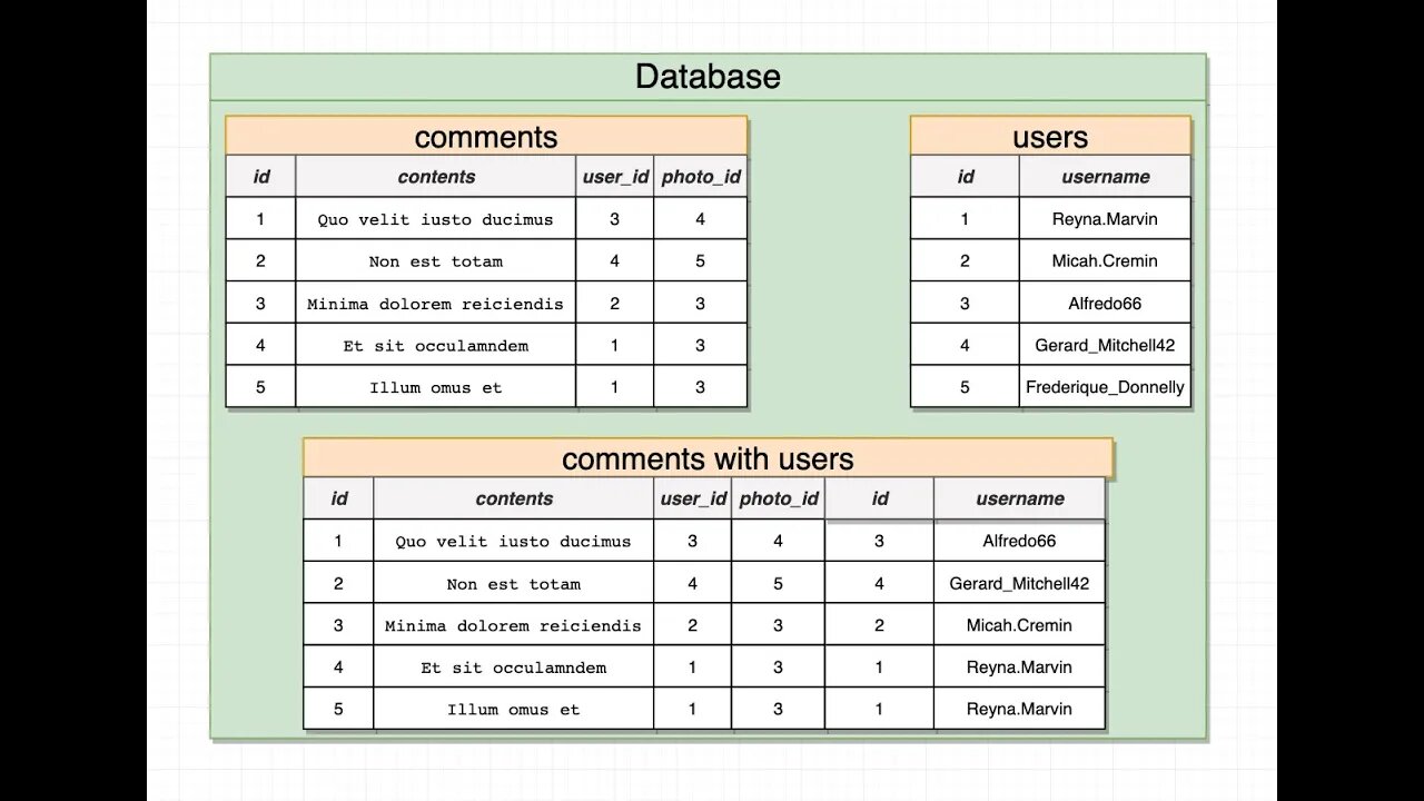 Joining Data from Different Tables (045)