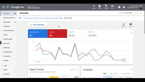 Working on my Google Ads account at 5 am on Sunday morning.