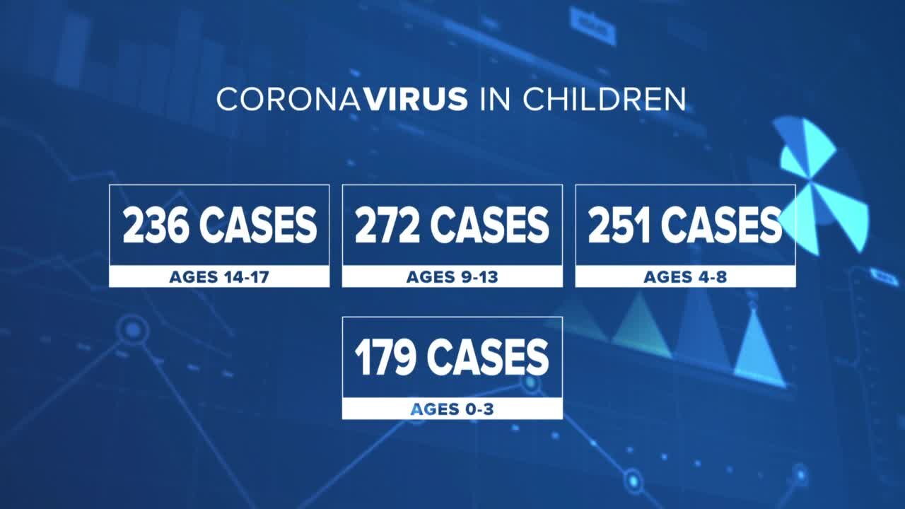 IN DEPTH: Coronavirus cases in children