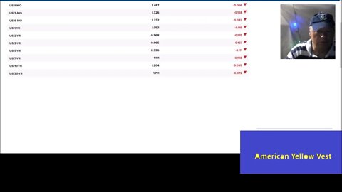 Treasury Yields Continue To Fall Dog Gets Coronavirus