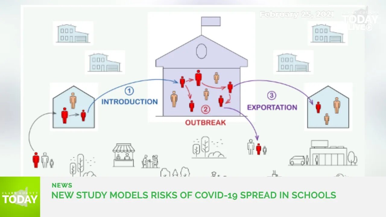 New report details key factors of COVID-19 outbreaks in schools