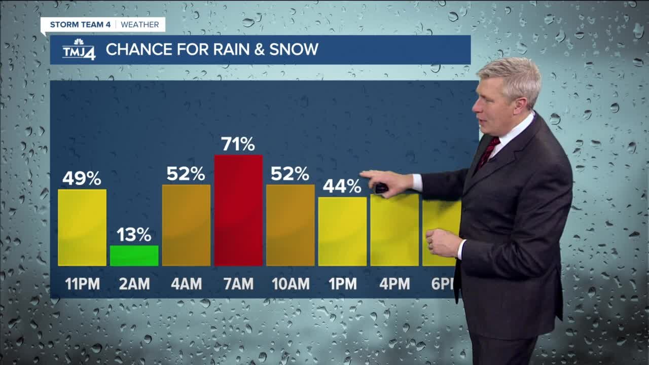 Rain and snow will make for a cold, windy Friday