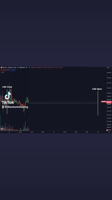 It seems like there might not be significant movement in #Bitcoin this weekend.