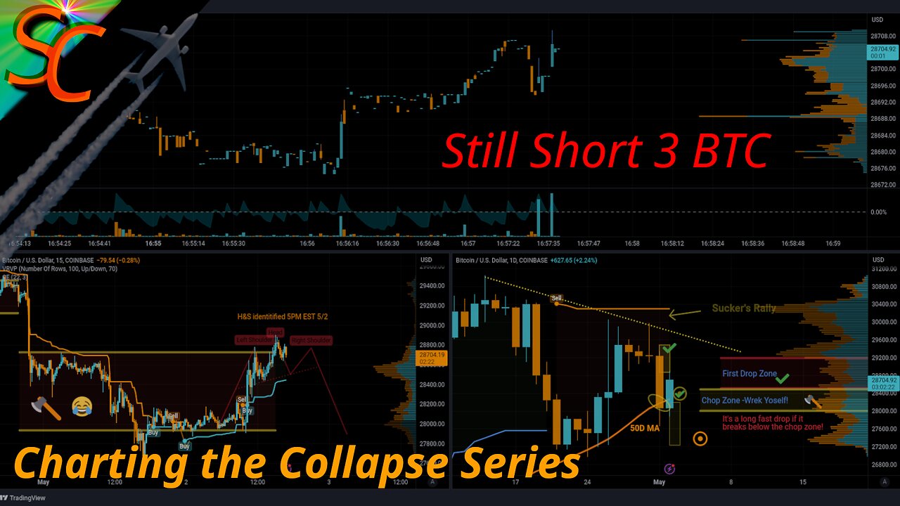 [Replay] Still Short 3 BTC w/Chill Deep House