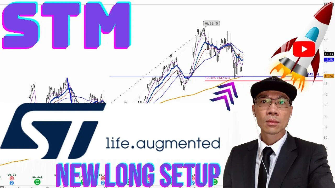 STMicroelectronics ($STM) - 3 Price Relationship $43.00 Can Price Get Up Above 200 MA on 1HR? 🚀🚀