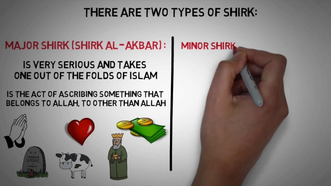 Two Types of Shirk in Islam┇Major Shirk & Minor Shirk (polytheism)