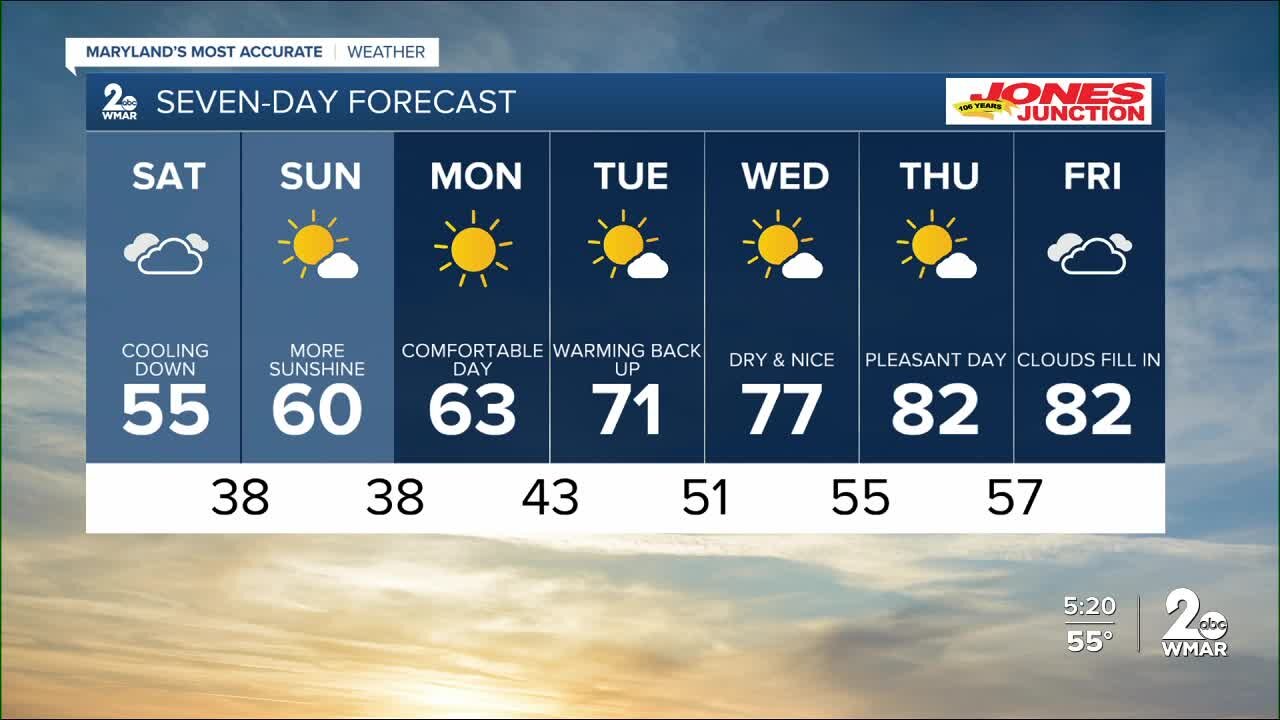 WMAR-2 News Chris Swaim Friday weather