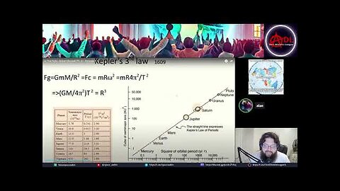 Kinematics vs Dynamics: Physically Meaningless Equations Used to Describe Celestial Motions