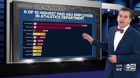 How ASU coach salaries compare to other schools