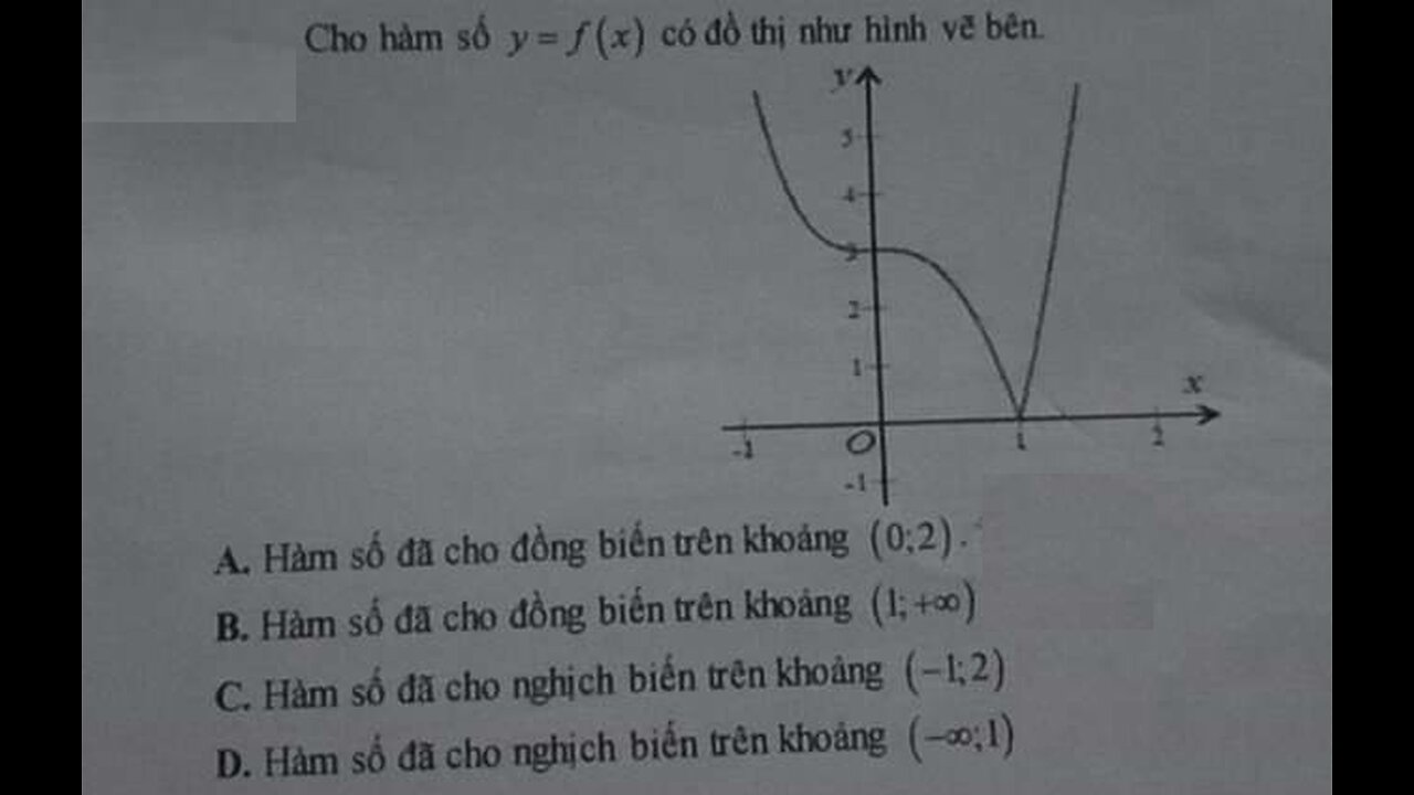 Toán 12: Nhận định đúng/sai: Đồng biến và nghịch biến: Cho hàm số f(x) có đồ thị