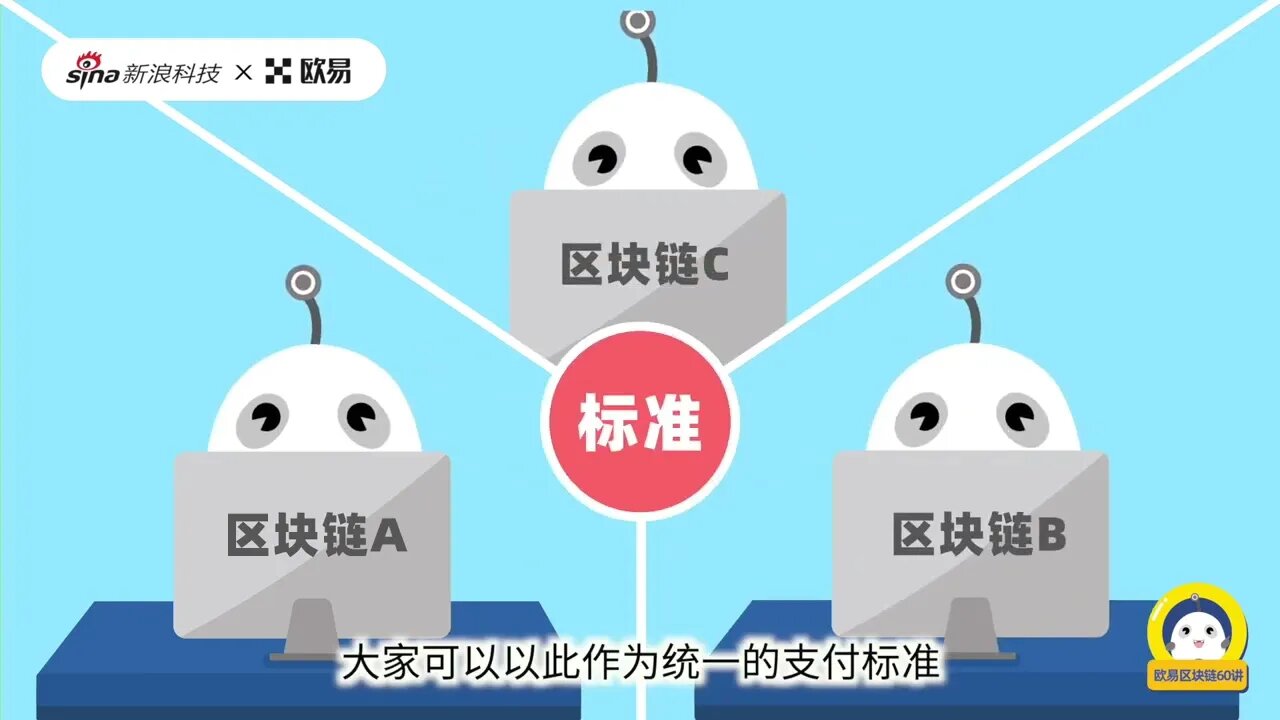 什么是跨链技术》_OKX