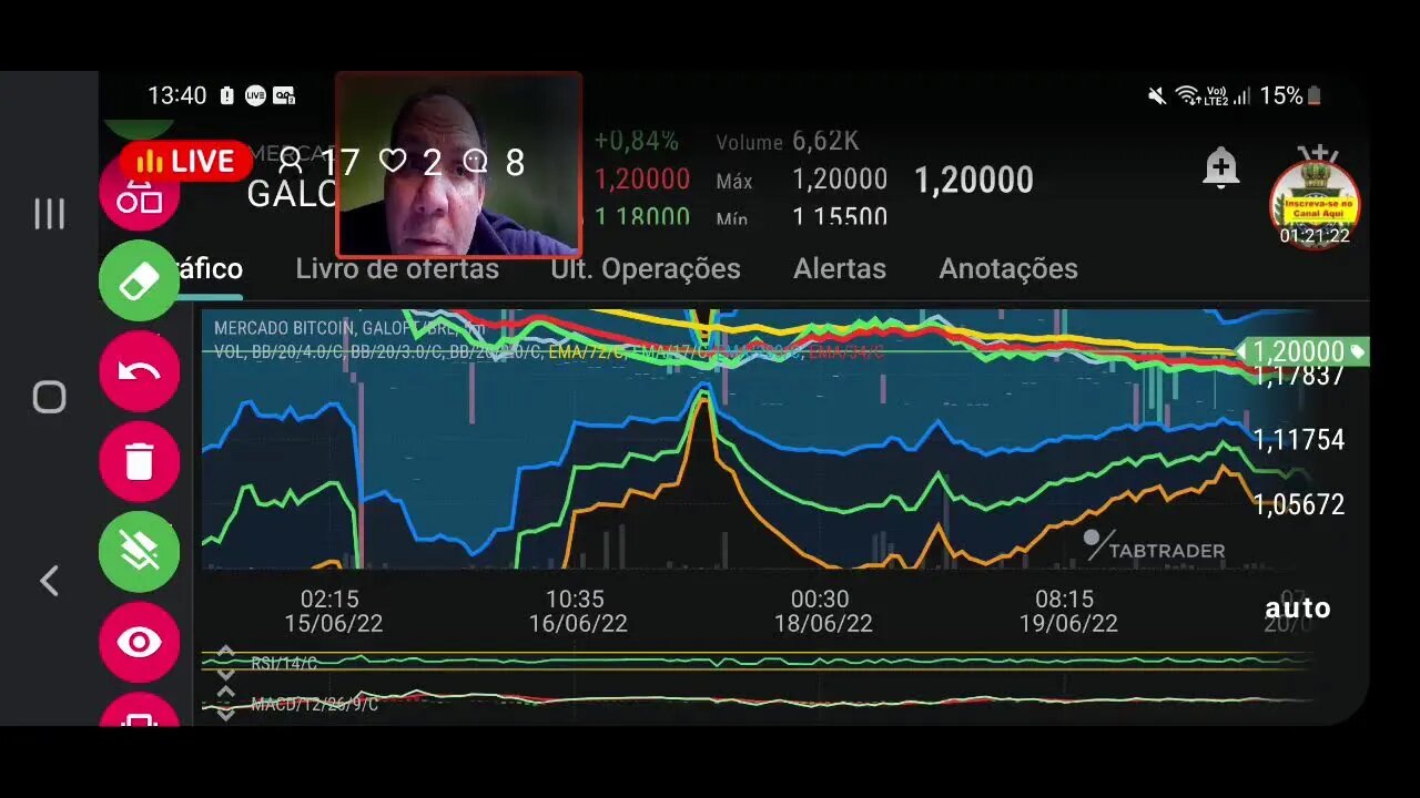 Assista: bitcoin pronto para subir? criptos que sobe sem liquidez?