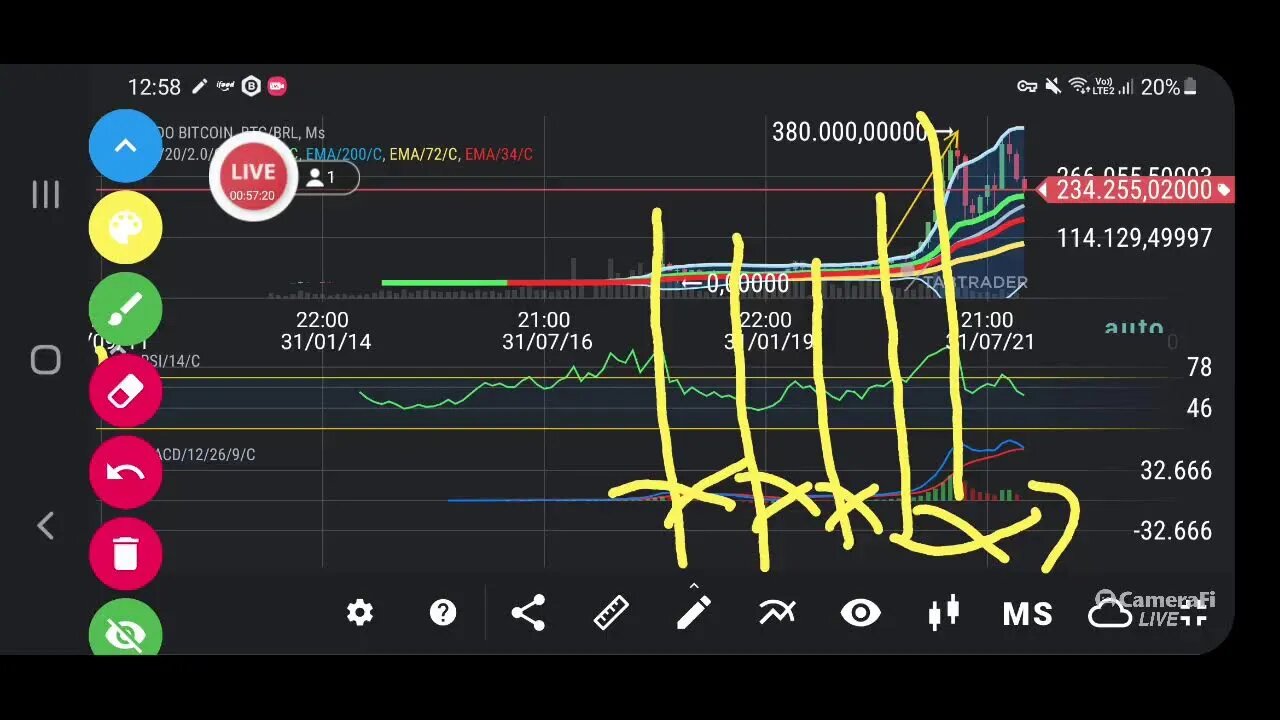 Ao vivo Bitcoin a 100mil ? Bitcoin pode desintegrar? Confira a análise tecnica