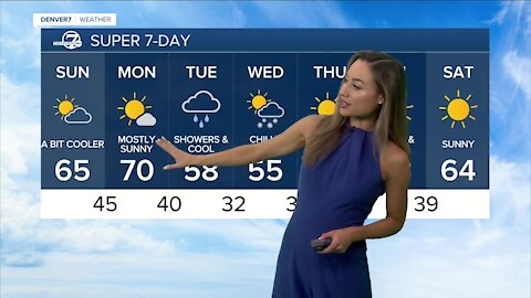 Sunday's Forecast
