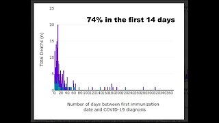 Vaxxed vs Unvaxxed Slight of Hand