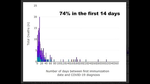 Vaxxed vs Unvaxxed Slight of Hand