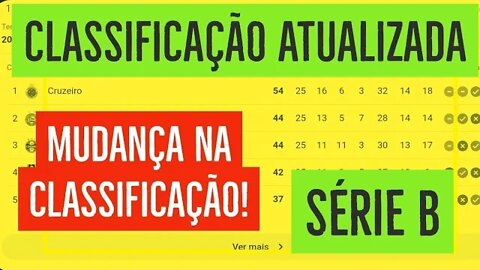 URGENTE! MUDANÇAS NA TABELA DA SÉRIE B / JOGOS DE ONTEM 26/08/22