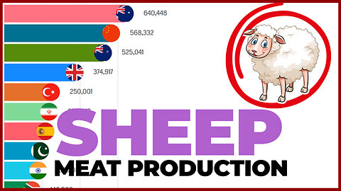 ¿Which Country Produces the Most Sheep Meat? 🐑