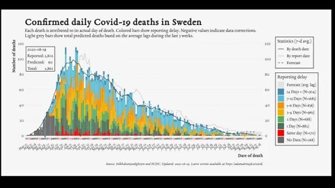 Bashing Sweden