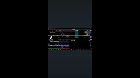 $AAPL / #Apple | 1H Trade Setup Update Position: 🟢 Long