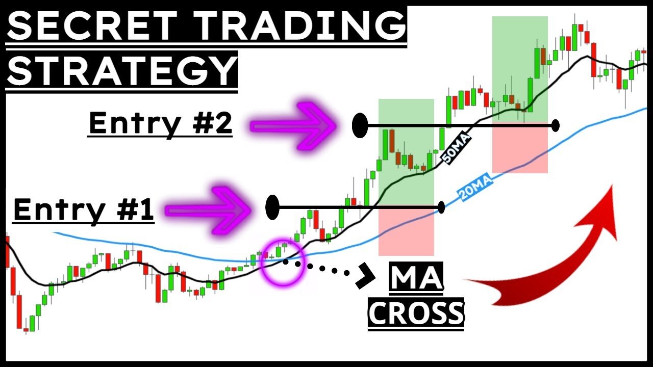 This is The Trading Strategy The Top 5% Use... (and it makes trading way too easy!)