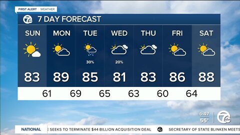 Dry and nice again today