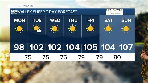 23ABC Weather for Monday, Aug. 29, 2022