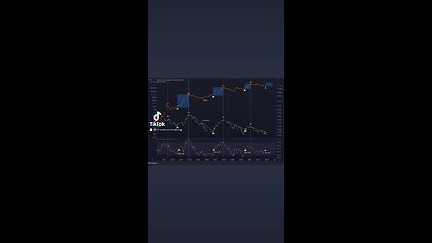 Every #Bitcoin move to new highs started with this.