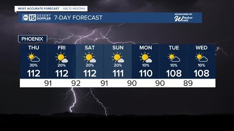 Sizzling heat, monsoon storms and air quality alerts!