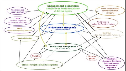 Plan d'action mondial