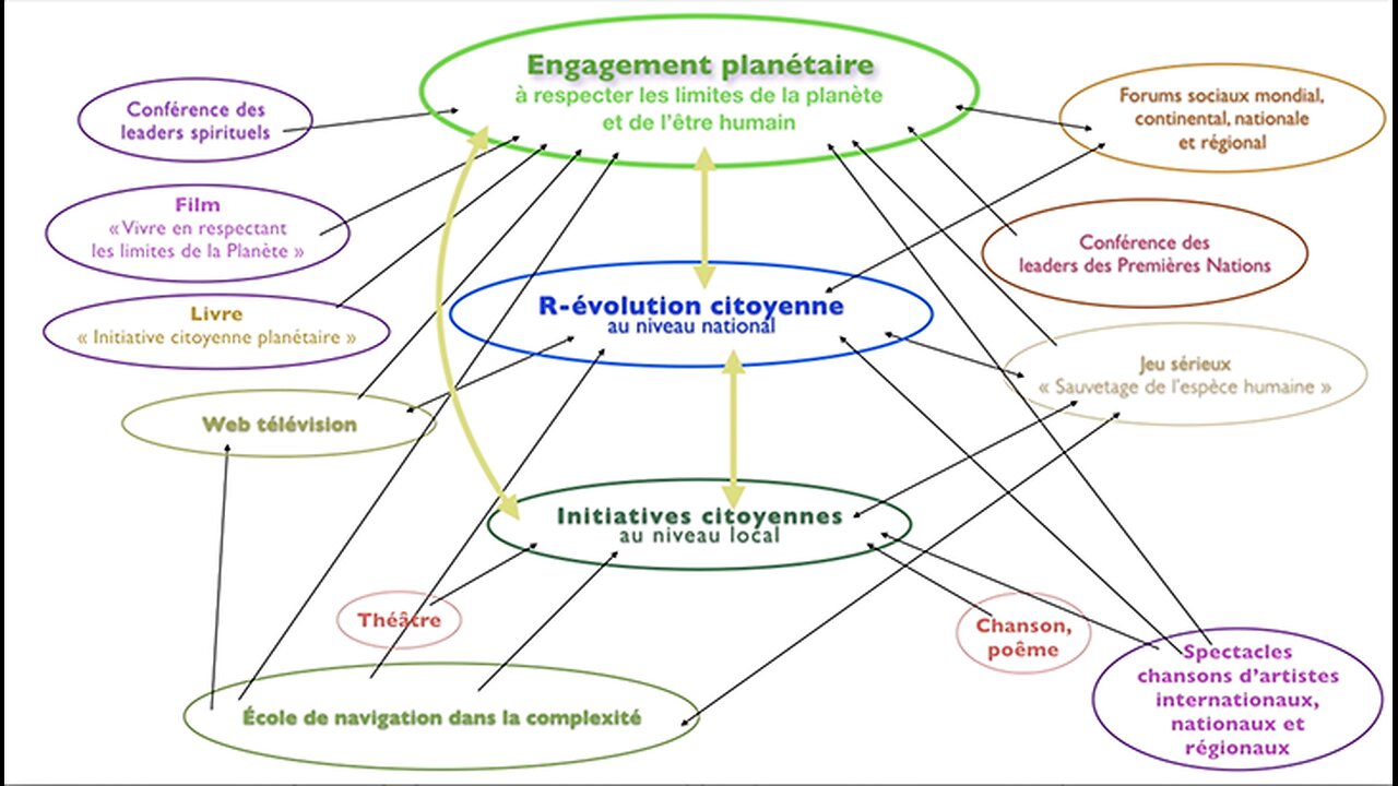 Plan d'action mondial