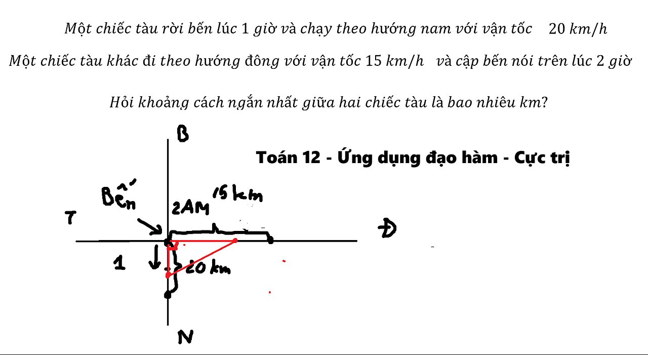 Một chiếc tàu rời bến lúc 1 giờ và chạy theo hướng nam với vận tốc 20 km/h