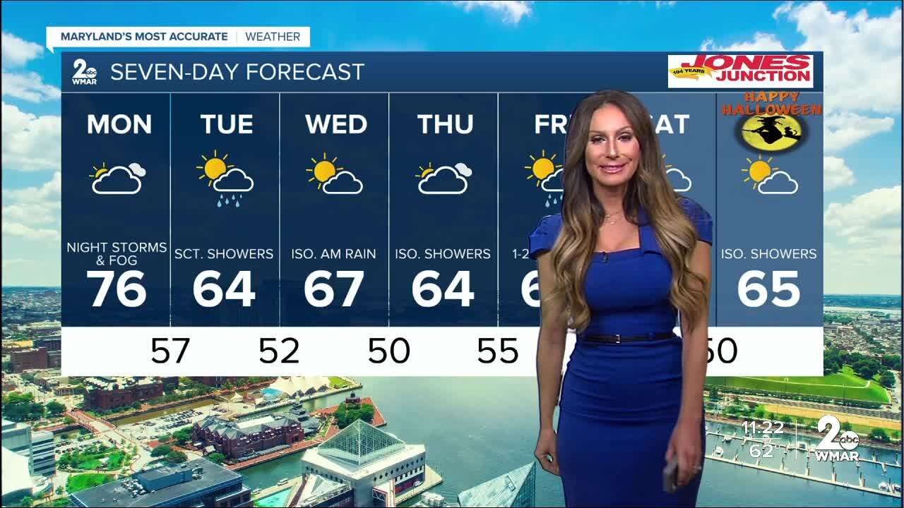 7 Day Forecast